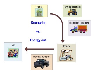 LCA Energy