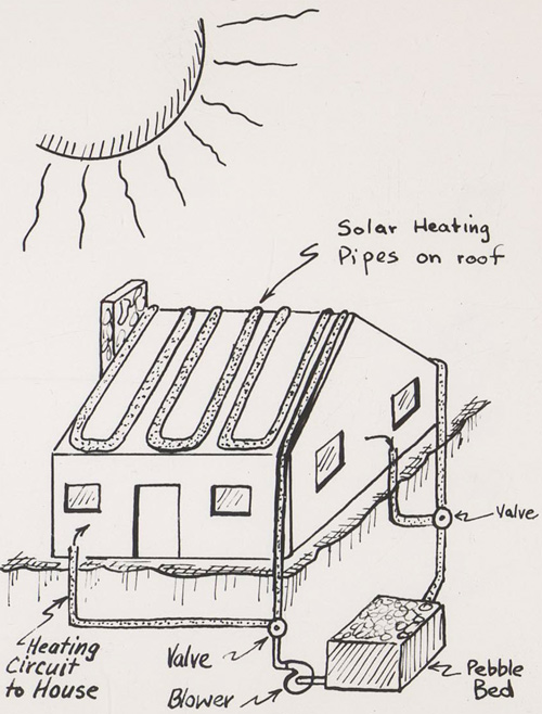 Daniels Drawing
