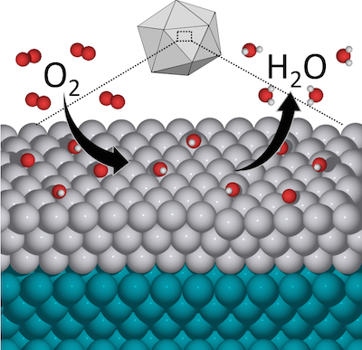 Catalysis