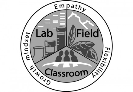 The three principles of empathy, flexibility, and a growth mind‐set will help ecologists and evolutionary scientists promote inclusivity in the classroom, the laboratory, and during fieldwork.