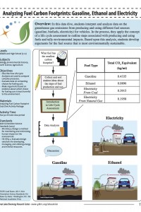 Fuel Carbon Footprint Preview