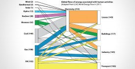 Global Energy Flows