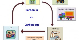 Life Cycle of Biofuels