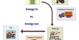 LCA Energy