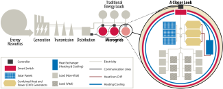 Diagram of microgrid in the electric system