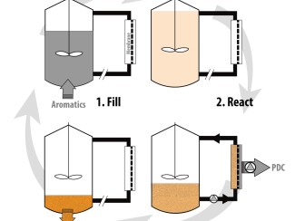 Four-stage cyclic diagram of a membrane bioreactor sequencing batch process: (1) Fill — aromatics fed into reactor; (2) React — microbial conversion occurs; (3) Filter — membrane separates PDC product; (4) Harvest — solids containing astaxanthin and CoQ10 are collected.