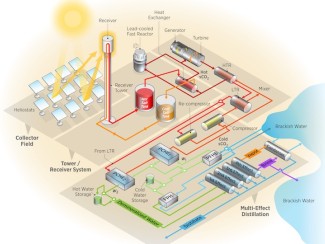 Nuclear and solar power graphic