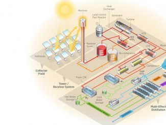 Nuclear and solar power graphic