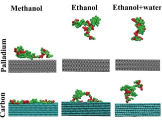 Six ball-and-stick models of lignin oligomers shown in relation to palladium (gray) and carbon (teal) surfaces in three solvents. In methanol, oligomers are close to the palladium surface and lie flat on the carbon surface. In the other two solvents, oligomers are far from palladium and tangentially touching the carbon surface.